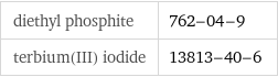 diethyl phosphite | 762-04-9 terbium(III) iodide | 13813-40-6