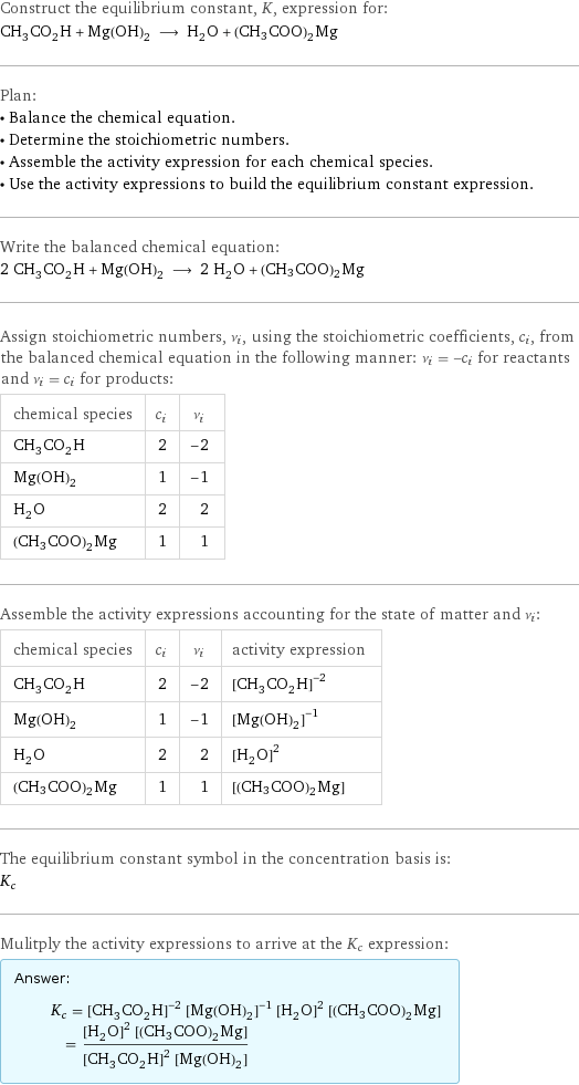 Construct the equilibrium constant, K, expression for: CH_3CO_2H + Mg(OH)_2 ⟶ H_2O + (CH3COO)2Mg Plan: • Balance the chemical equation. • Determine the stoichiometric numbers. • Assemble the activity expression for each chemical species. • Use the activity expressions to build the equilibrium constant expression. Write the balanced chemical equation: 2 CH_3CO_2H + Mg(OH)_2 ⟶ 2 H_2O + (CH3COO)2Mg Assign stoichiometric numbers, ν_i, using the stoichiometric coefficients, c_i, from the balanced chemical equation in the following manner: ν_i = -c_i for reactants and ν_i = c_i for products: chemical species | c_i | ν_i CH_3CO_2H | 2 | -2 Mg(OH)_2 | 1 | -1 H_2O | 2 | 2 (CH3COO)2Mg | 1 | 1 Assemble the activity expressions accounting for the state of matter and ν_i: chemical species | c_i | ν_i | activity expression CH_3CO_2H | 2 | -2 | ([CH3CO2H])^(-2) Mg(OH)_2 | 1 | -1 | ([Mg(OH)2])^(-1) H_2O | 2 | 2 | ([H2O])^2 (CH3COO)2Mg | 1 | 1 | [(CH3COO)2Mg] The equilibrium constant symbol in the concentration basis is: K_c Mulitply the activity expressions to arrive at the K_c expression: Answer: |   | K_c = ([CH3CO2H])^(-2) ([Mg(OH)2])^(-1) ([H2O])^2 [(CH3COO)2Mg] = (([H2O])^2 [(CH3COO)2Mg])/(([CH3CO2H])^2 [Mg(OH)2])