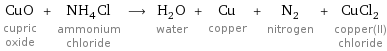 CuO cupric oxide + NH_4Cl ammonium chloride ⟶ H_2O water + Cu copper + N_2 nitrogen + CuCl_2 copper(II) chloride