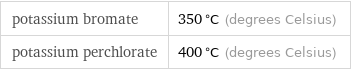 potassium bromate | 350 °C (degrees Celsius) potassium perchlorate | 400 °C (degrees Celsius)