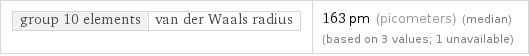 group 10 elements | van der Waals radius | 163 pm (picometers) (median) (based on 3 values; 1 unavailable)