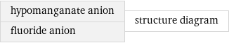 hypomanganate anion fluoride anion | structure diagram