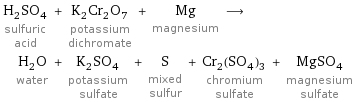 H_2SO_4 sulfuric acid + K_2Cr_2O_7 potassium dichromate + Mg magnesium ⟶ H_2O water + K_2SO_4 potassium sulfate + S mixed sulfur + Cr_2(SO_4)_3 chromium sulfate + MgSO_4 magnesium sulfate