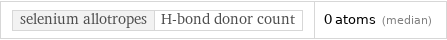 selenium allotropes | H-bond donor count | 0 atoms (median)