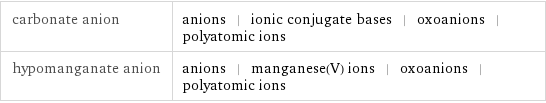 carbonate anion | anions | ionic conjugate bases | oxoanions | polyatomic ions hypomanganate anion | anions | manganese(V) ions | oxoanions | polyatomic ions