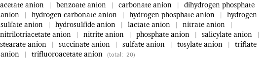 acetate anion | benzoate anion | carbonate anion | dihydrogen phosphate anion | hydrogen carbonate anion | hydrogen phosphate anion | hydrogen sulfate anion | hydrosulfide anion | lactate anion | nitrate anion | nitrilotriacetate anion | nitrite anion | phosphate anion | salicylate anion | stearate anion | succinate anion | sulfate anion | tosylate anion | triflate anion | trifluoroacetate anion (total: 20)