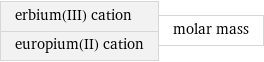 erbium(III) cation europium(II) cation | molar mass