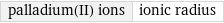 palladium(II) ions | ionic radius