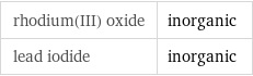 rhodium(III) oxide | inorganic lead iodide | inorganic