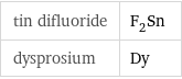 tin difluoride | F_2Sn dysprosium | Dy