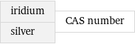 iridium silver | CAS number