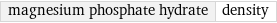 magnesium phosphate hydrate | density