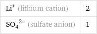 Li^+ (lithium cation) | 2 (SO_4)^(2-) (sulfate anion) | 1