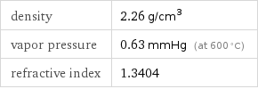 density | 2.26 g/cm^3 vapor pressure | 0.63 mmHg (at 600 °C) refractive index | 1.3404