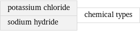 potassium chloride sodium hydride | chemical types