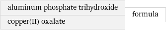 aluminum phosphate trihydroxide copper(II) oxalate | formula