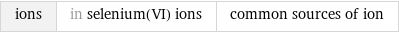 ions | in selenium(VI) ions | common sources of ion