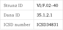 Strunz ID | VI/F.02-40 Dana ID | 35.1.2.1 ICSD number | ICSD34831