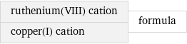 ruthenium(VIII) cation copper(I) cation | formula