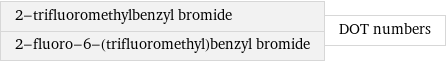 2-trifluoromethylbenzyl bromide 2-fluoro-6-(trifluoromethyl)benzyl bromide | DOT numbers