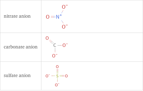 Structure diagrams