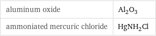 aluminum oxide | Al_2O_3 ammoniated mercuric chloride | HgNH_2Cl