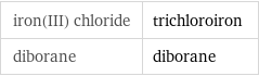 iron(III) chloride | trichloroiron diborane | diborane