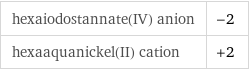 hexaiodostannate(IV) anion | -2 hexaaquanickel(II) cation | +2