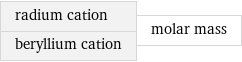 radium cation beryllium cation | molar mass