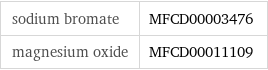 sodium bromate | MFCD00003476 magnesium oxide | MFCD00011109