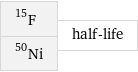 F-15 Ni-50 | half-life