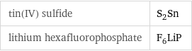 tin(IV) sulfide | S_2Sn lithium hexafluorophosphate | F_6LiP