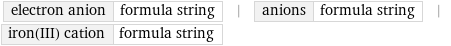 electron anion | formula string | anions | formula string | iron(III) cation | formula string