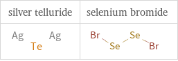 Structure diagrams