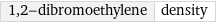 1, 2-dibromoethylene | density