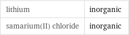 lithium | inorganic samarium(II) chloride | inorganic