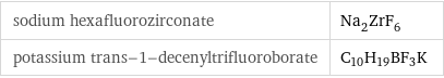 sodium hexafluorozirconate | Na_2ZrF_6 potassium trans-1-decenyltrifluoroborate | C_10H_19BF_3K