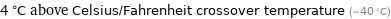 4 °C above Celsius/Fahrenheit crossover temperature (-40 °C)