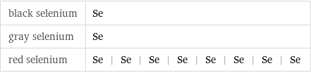 black selenium | Se gray selenium | Se red selenium | Se | Se | Se | Se | Se | Se | Se | Se