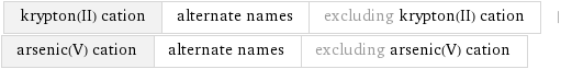 krypton(II) cation | alternate names | excluding krypton(II) cation | arsenic(V) cation | alternate names | excluding arsenic(V) cation