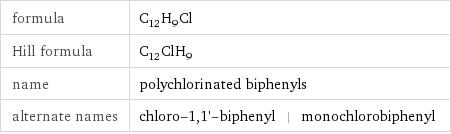 formula | C_12H_9Cl Hill formula | C_12ClH_9 name | polychlorinated biphenyls alternate names | chloro-1, 1'-biphenyl | monochlorobiphenyl