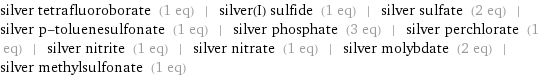 silver tetrafluoroborate (1 eq) | silver(I) sulfide (1 eq) | silver sulfate (2 eq) | silver p-toluenesulfonate (1 eq) | silver phosphate (3 eq) | silver perchlorate (1 eq) | silver nitrite (1 eq) | silver nitrate (1 eq) | silver molybdate (2 eq) | silver methylsulfonate (1 eq)