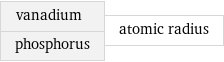 vanadium phosphorus | atomic radius