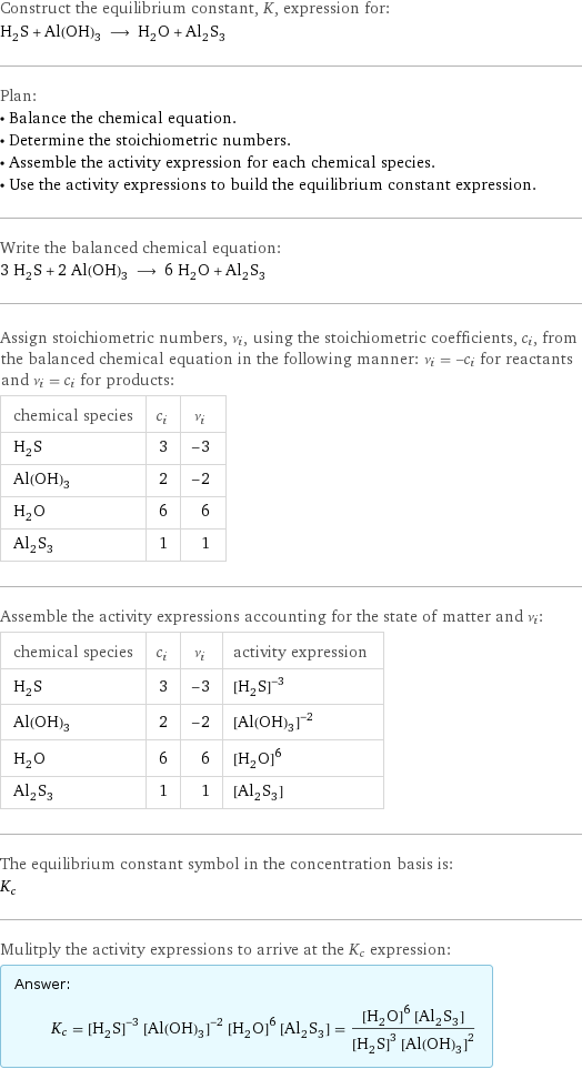 Construct the equilibrium constant, K, expression for: H_2S + Al(OH)_3 ⟶ H_2O + Al_2S_3 Plan: • Balance the chemical equation. • Determine the stoichiometric numbers. • Assemble the activity expression for each chemical species. • Use the activity expressions to build the equilibrium constant expression. Write the balanced chemical equation: 3 H_2S + 2 Al(OH)_3 ⟶ 6 H_2O + Al_2S_3 Assign stoichiometric numbers, ν_i, using the stoichiometric coefficients, c_i, from the balanced chemical equation in the following manner: ν_i = -c_i for reactants and ν_i = c_i for products: chemical species | c_i | ν_i H_2S | 3 | -3 Al(OH)_3 | 2 | -2 H_2O | 6 | 6 Al_2S_3 | 1 | 1 Assemble the activity expressions accounting for the state of matter and ν_i: chemical species | c_i | ν_i | activity expression H_2S | 3 | -3 | ([H2S])^(-3) Al(OH)_3 | 2 | -2 | ([Al(OH)3])^(-2) H_2O | 6 | 6 | ([H2O])^6 Al_2S_3 | 1 | 1 | [Al2S3] The equilibrium constant symbol in the concentration basis is: K_c Mulitply the activity expressions to arrive at the K_c expression: Answer: |   | K_c = ([H2S])^(-3) ([Al(OH)3])^(-2) ([H2O])^6 [Al2S3] = (([H2O])^6 [Al2S3])/(([H2S])^3 ([Al(OH)3])^2)