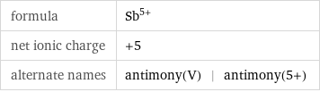 formula | Sb^(5+) net ionic charge | +5 alternate names | antimony(V) | antimony(5+)