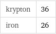 krypton | 36 iron | 26