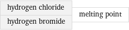 hydrogen chloride hydrogen bromide | melting point