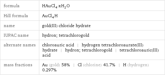 formula | HAuCl_4·xH_2O Hill formula | AuCl_4H name | gold(III) chloride hydrate IUPAC name | hydron; tetrachlorogold alternate names | chloroauric acid | hydrogen tetrachloroaurate(III) hydrate | hydron; tetrachlorogold | tetrachloroauric(III) acid mass fractions | Au (gold) 58% | Cl (chlorine) 41.7% | H (hydrogen) 0.297%