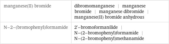 manganese(II) bromide | dibromomanganese | manganese bromide | manganese dibromide | manganese(II) bromide anhydrous N-2-(bromophenyl)formamide | 2'-bromoformanilide | N-(2-bromophenyl)formamide | N-(2-bromophenyl)methanamide