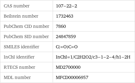 CAS number | 107-22-2 Beilstein number | 1732463 PubChem CID number | 7860 PubChem SID number | 24847859 SMILES identifier | C(=O)C=O InChI identifier | InChI=1/C2H2O2/c3-1-2-4/h1-2H RTECS number | MD2700000 MDL number | MFCD00006957